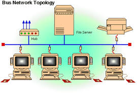 http://smpgandhi.wordpress.com/tik-9-bab-1/