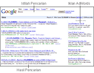 Google AdWords