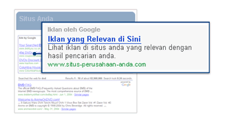 How AdSense works