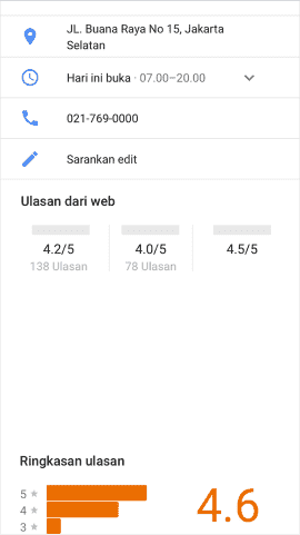 Contoh listingan Google untuk toko roti, terutama tampilan informasi utama bisnis.